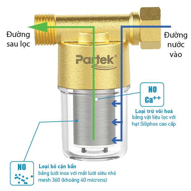 Bộ lọc nước sinh hoạt P4540-PT/S
